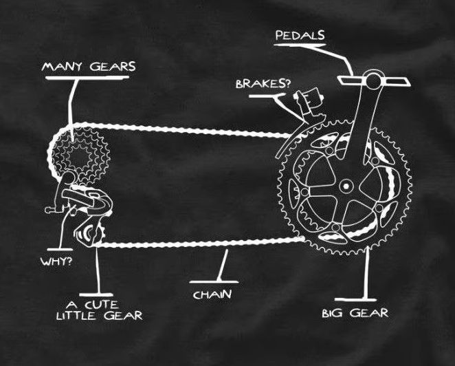 Cycling Gear News - Забавная подарочная футболка для велосипедной цепи,